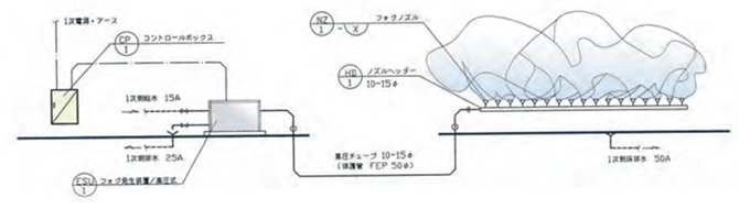 システムフロー