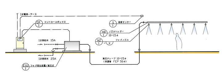 システムフロー